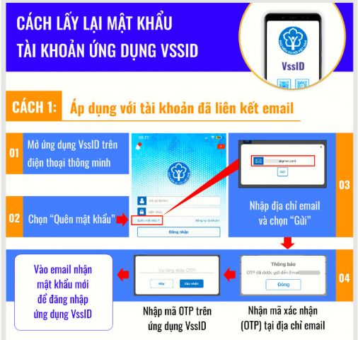 Áp dụng với liên kết tài khoản đã có mail